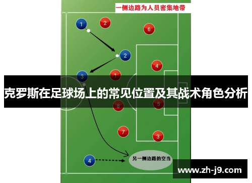 克罗斯在足球场上的常见位置及其战术角色分析