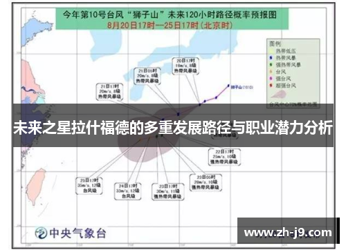未来之星拉什福德的多重发展路径与职业潜力分析